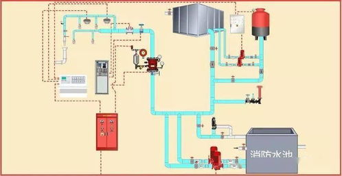 消防工程驗收重點、驗收方法及常見問題全解析