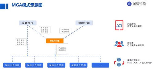保聯(lián)科技完成2000萬元Pre-A輪融資，同創(chuàng)偉業(yè)與長興辰科共同投資，金融中介服務(wù)賽道再添新銳
