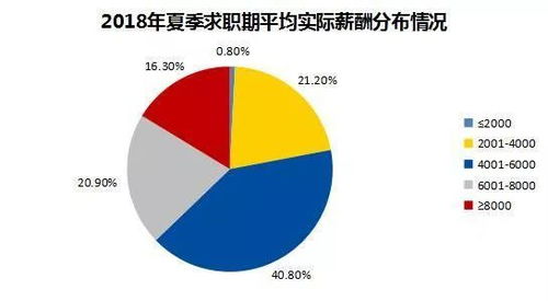 最新出爐！中山十大高薪行業(yè)，你職業(yè)在列還是“拖后腿”？